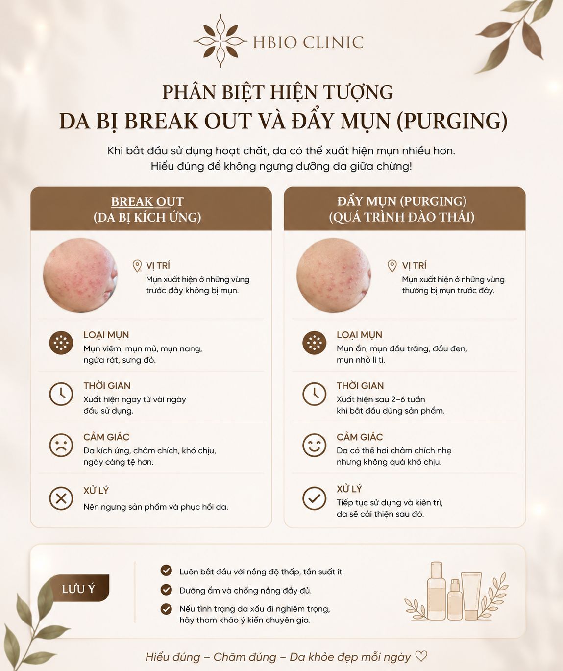 Phân biệt hiện tượng da bị break out và đẩy mụn