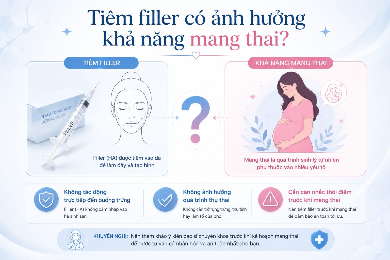 Tiêm filler có ảnh hưởng đến khả năng mang thai 