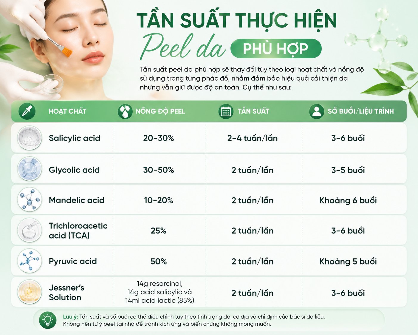 Tần suất thực hiện peel da phù hợp