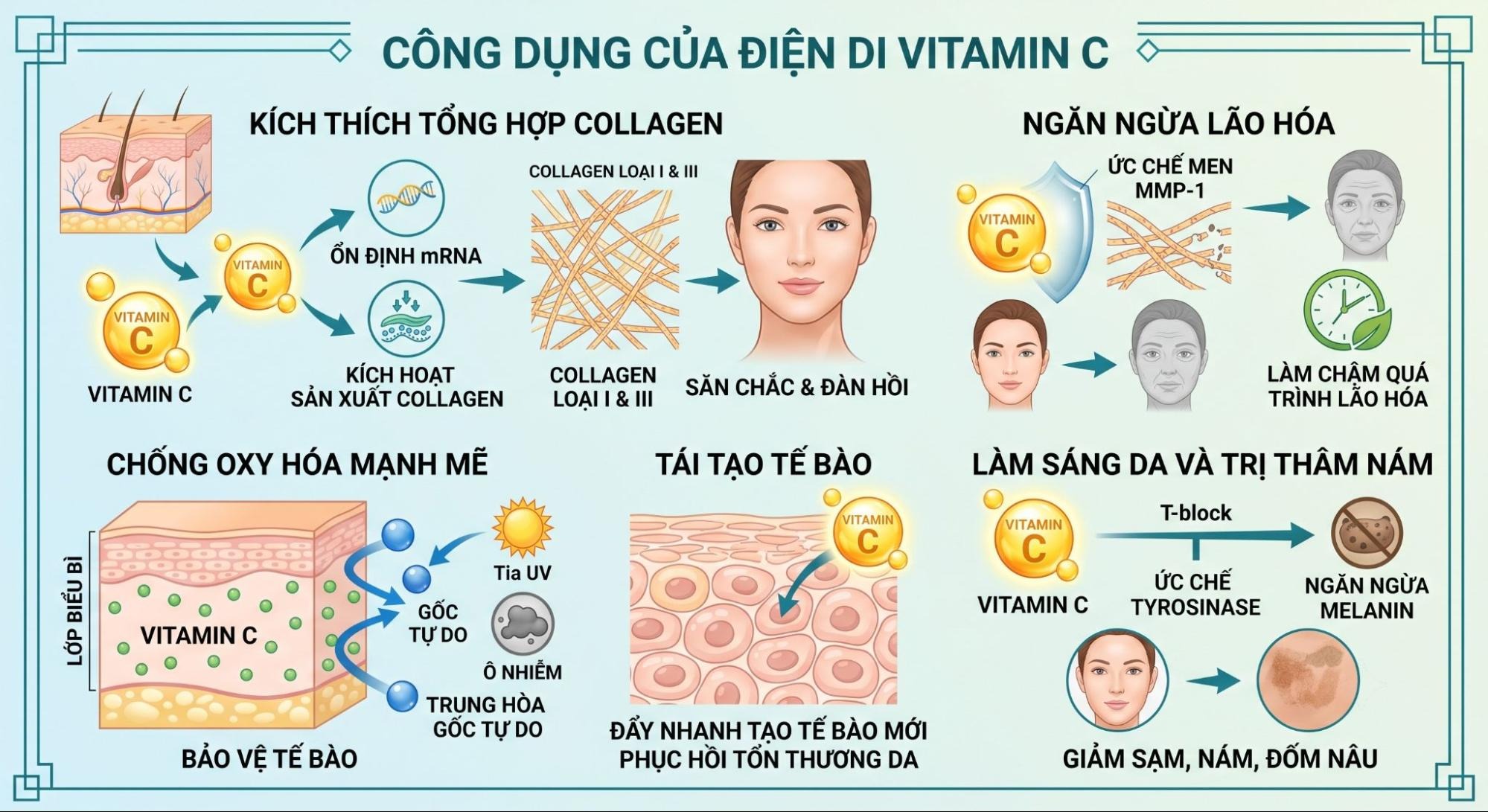 Công dụng của điện di Vitamin C đối với làn da