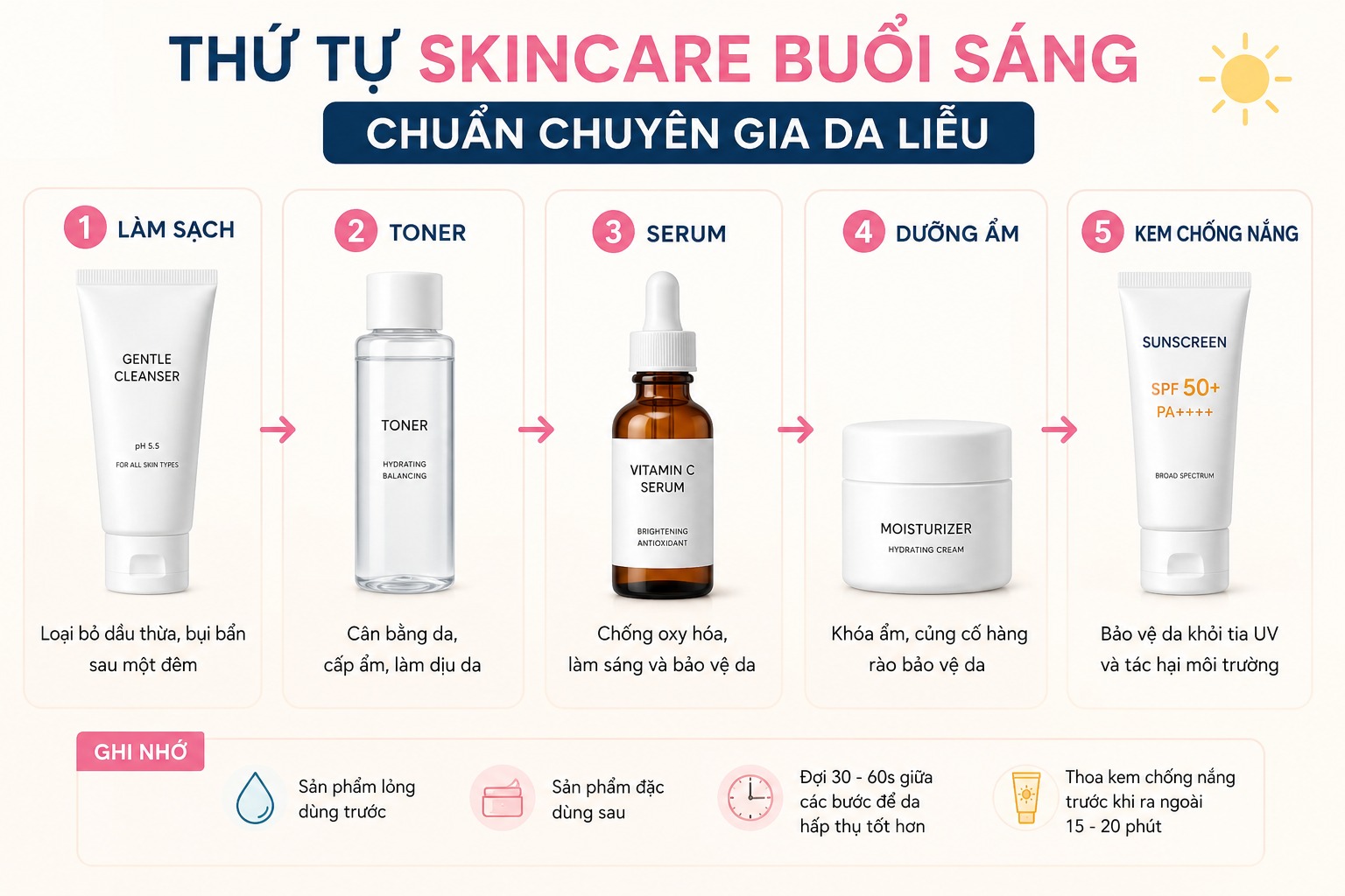 Quy trình skincare buổi sáng đúng chuẩn