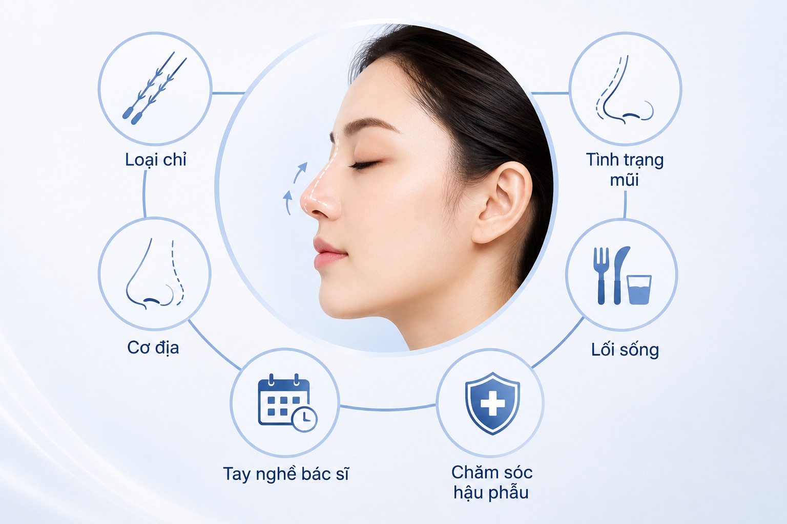 Cơ địa cá nhân