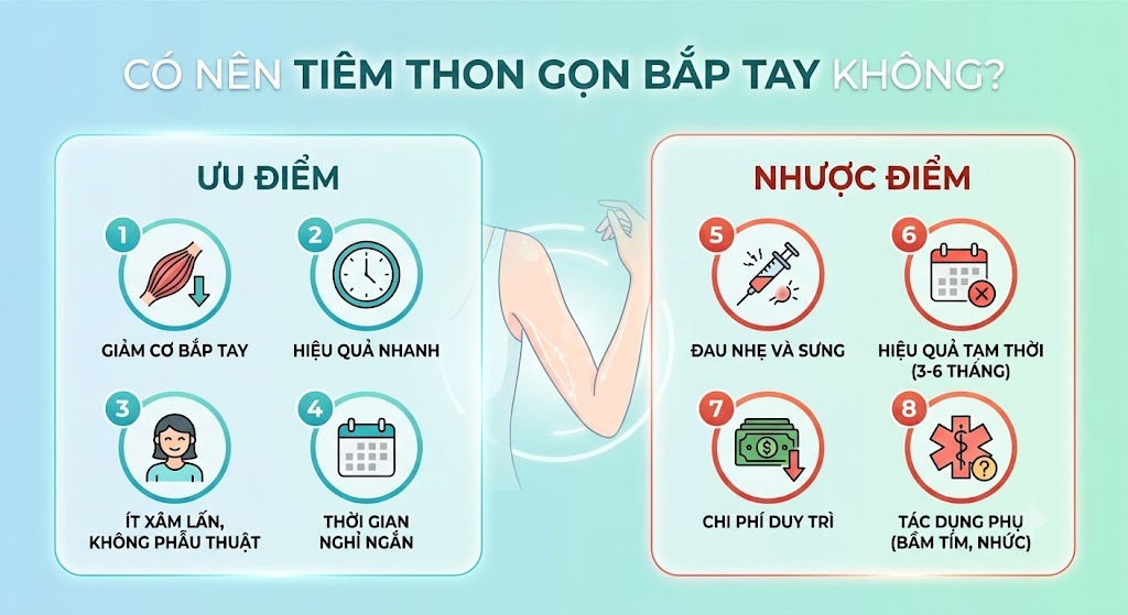 Có nên tiêm thon gọn bắp tay không?